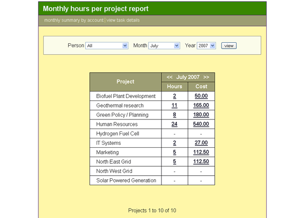 Projects Report - totals timesheet entries per project (and task if needed)